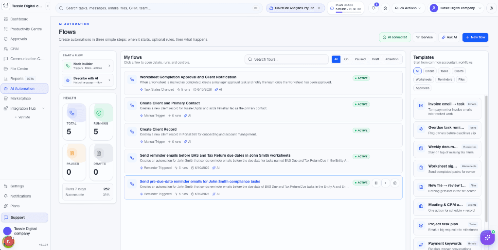 Portal 360 Productivity centre showing workflow management